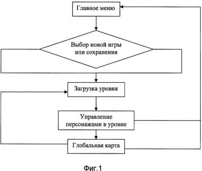 пример запатентованного способа управления игрой